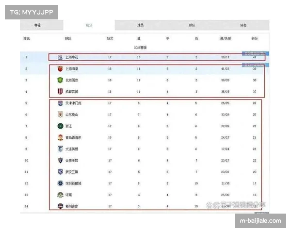 申花积分差距已达十二分 缩小分差难度极大 申花积分差距已达十二分 缩小分差难度极大